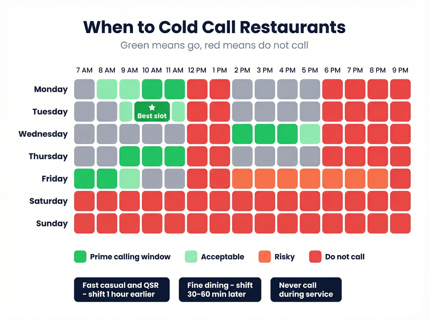 Weekly heatmap showing best times to call restaurants