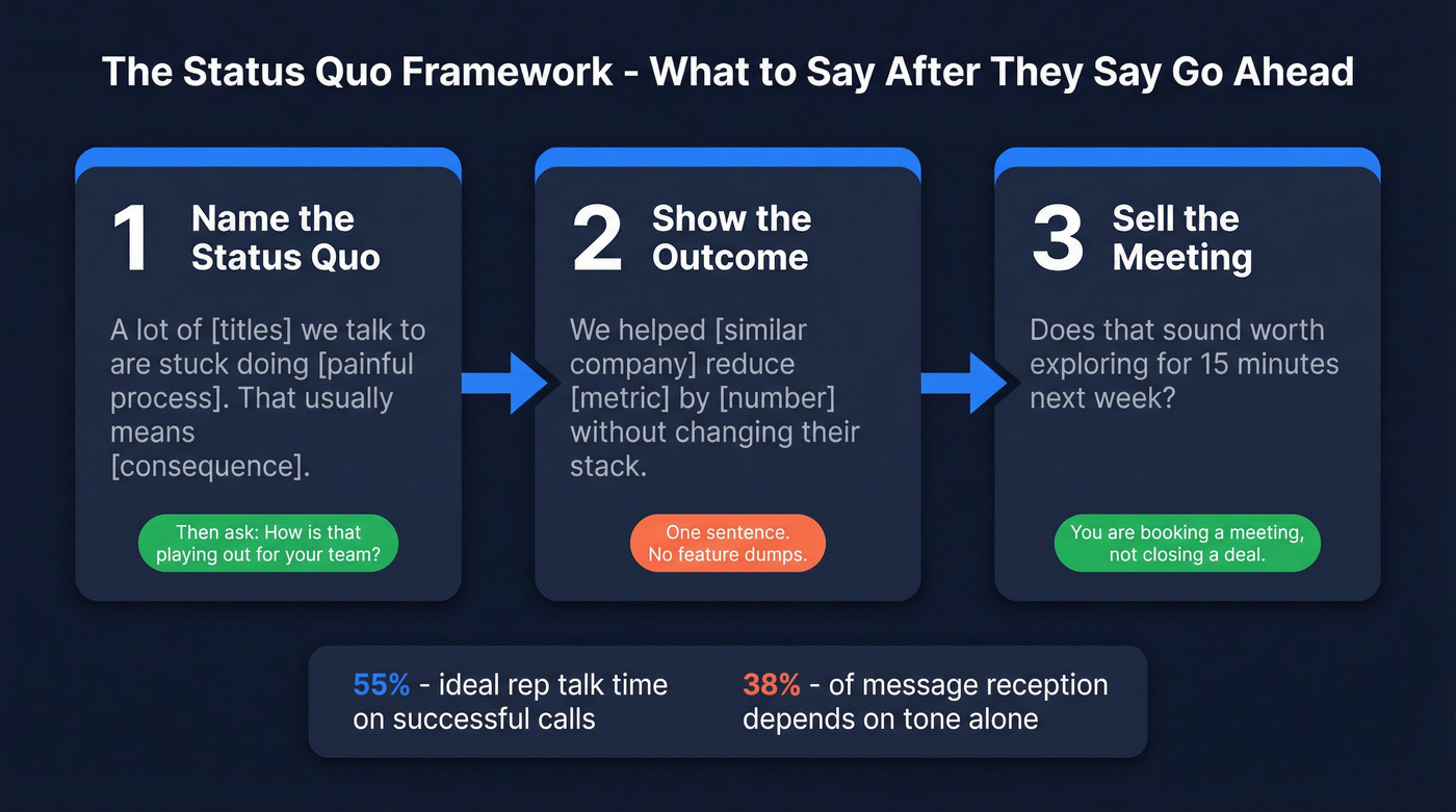 Three-step status quo framework for cold call conversations