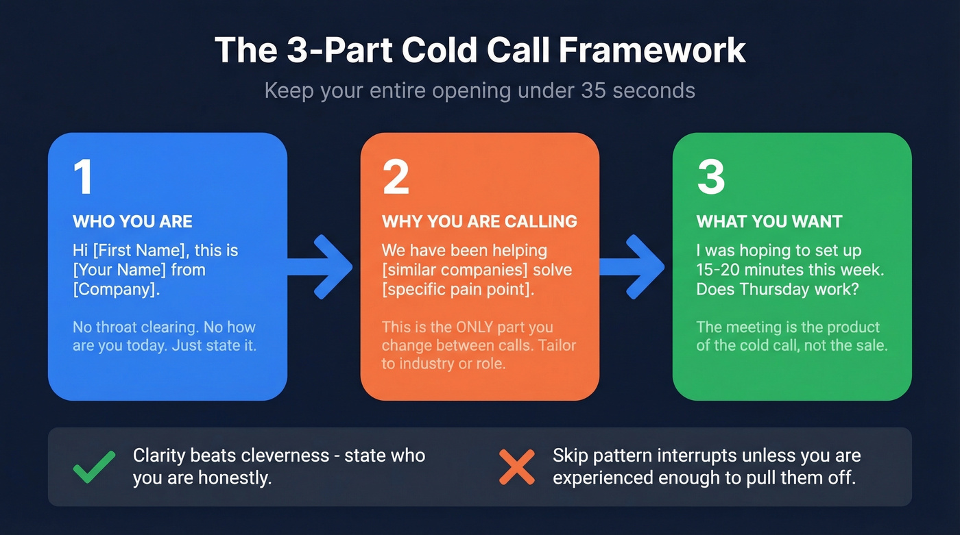 Three-part cold call framework visual flow diagram