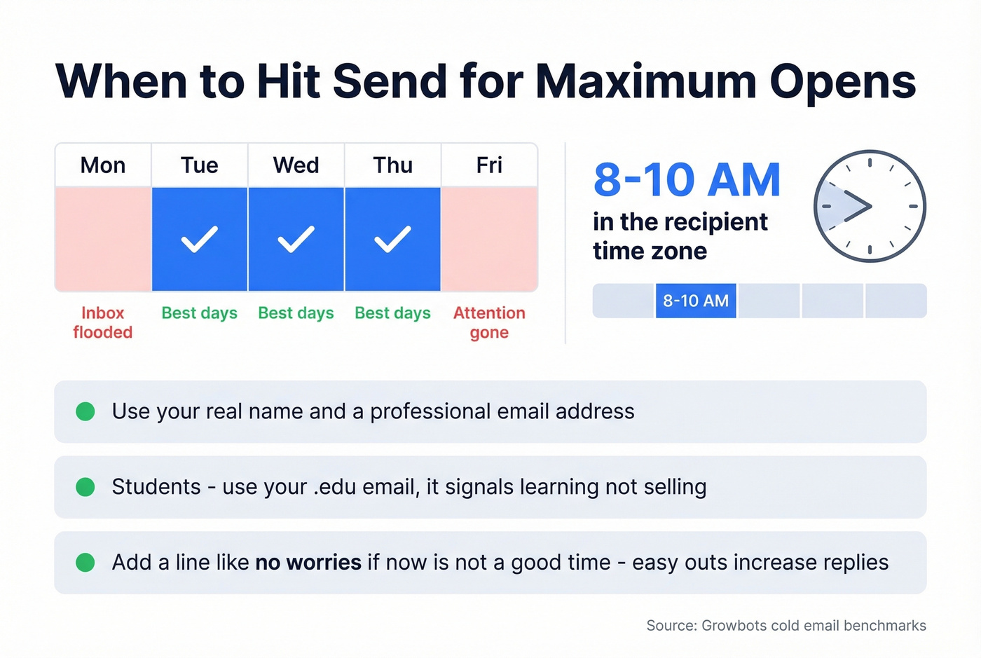 Best days and times to send networking emails