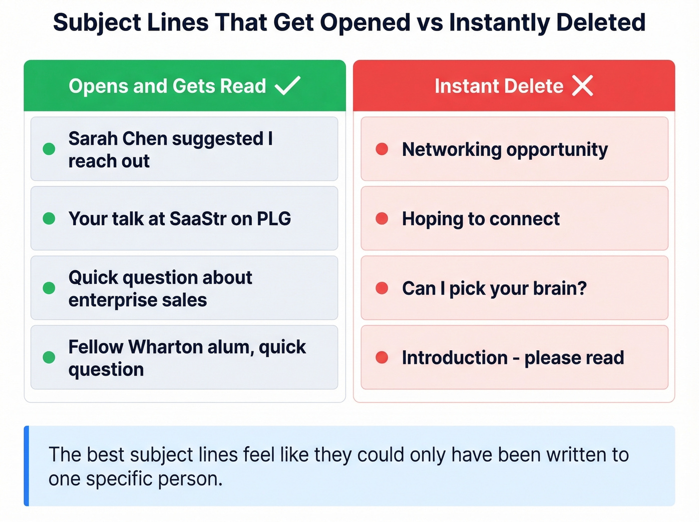 Good vs bad networking email subject lines comparison
