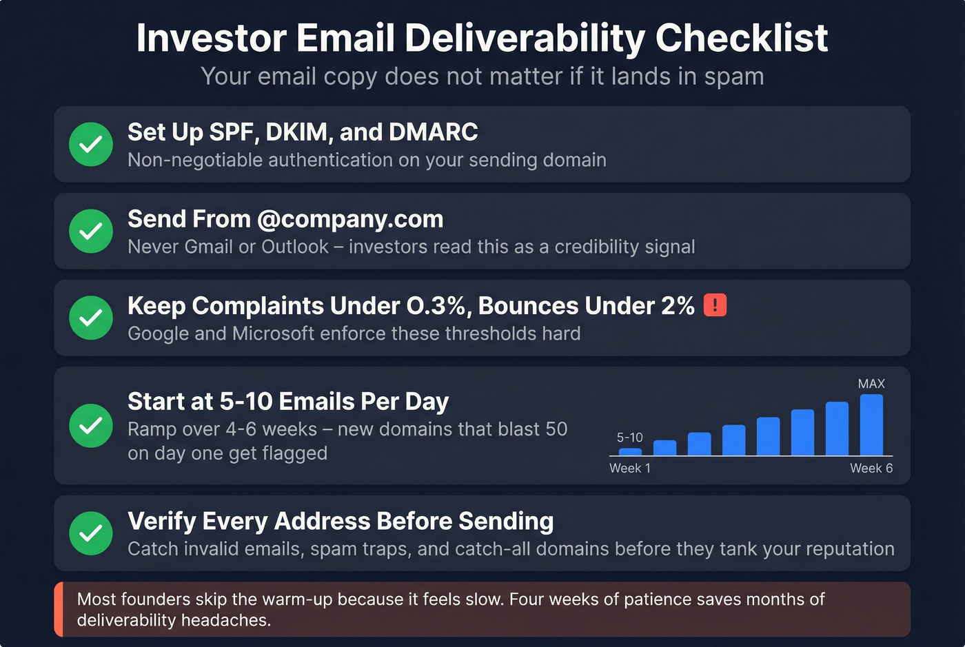 Email deliverability checklist for investor outreach