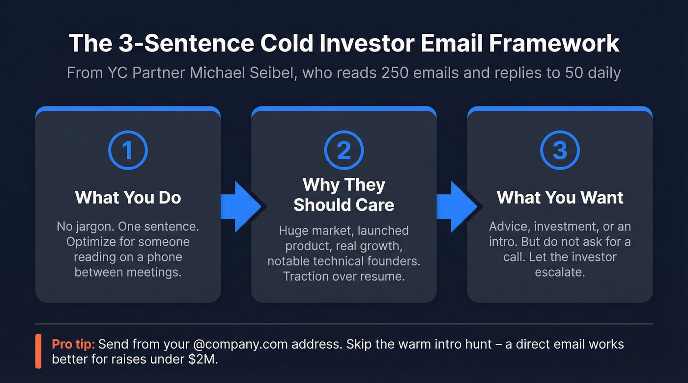 Michael Seibel three sentence investor email framework
