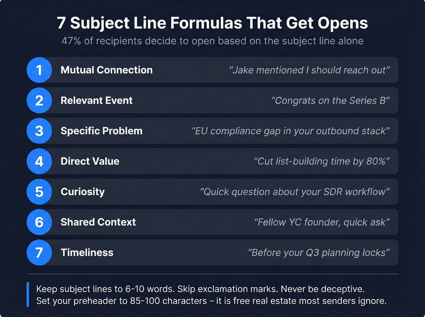 Seven cold email subject line formulas with examples