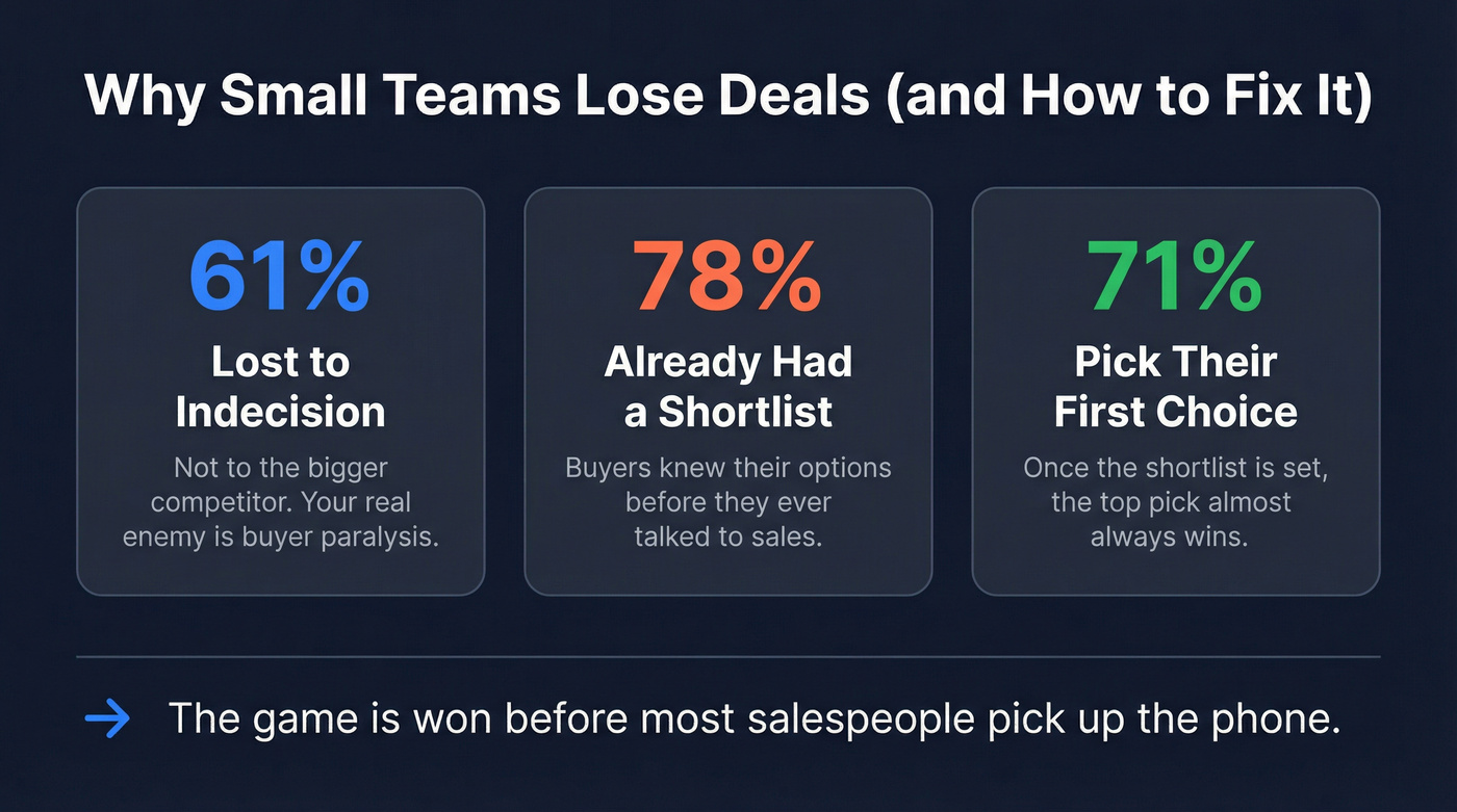 Key stats for competing against bigger companies in sales