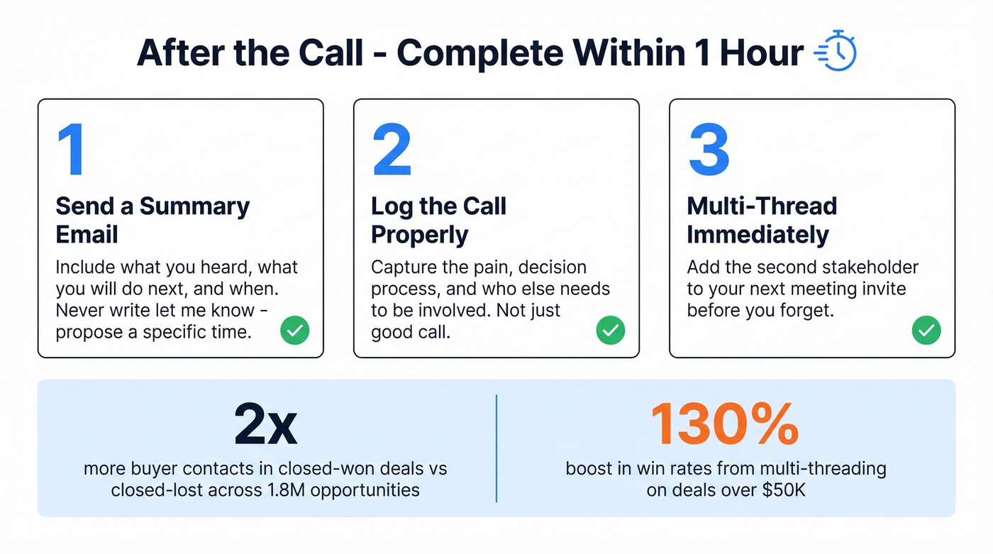 Post-discovery call action items with multi-threading stats