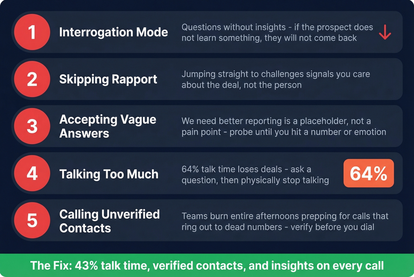 Five discovery call mistakes with stats and fixes