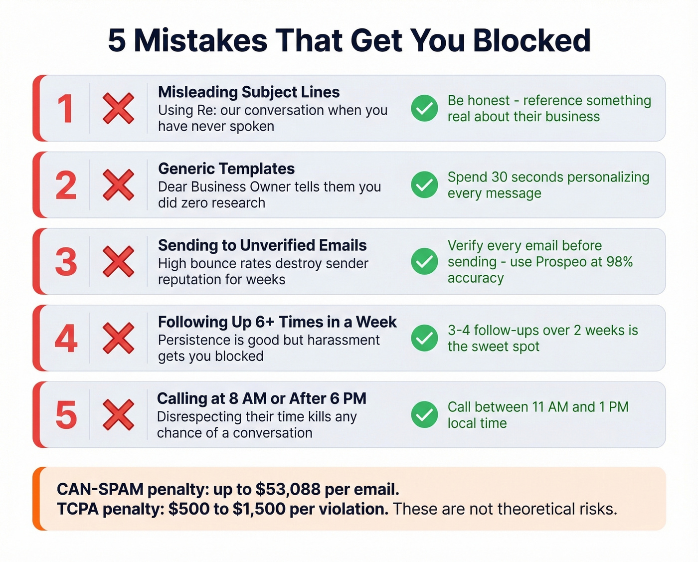 Five common outreach mistakes with penalties and fixes