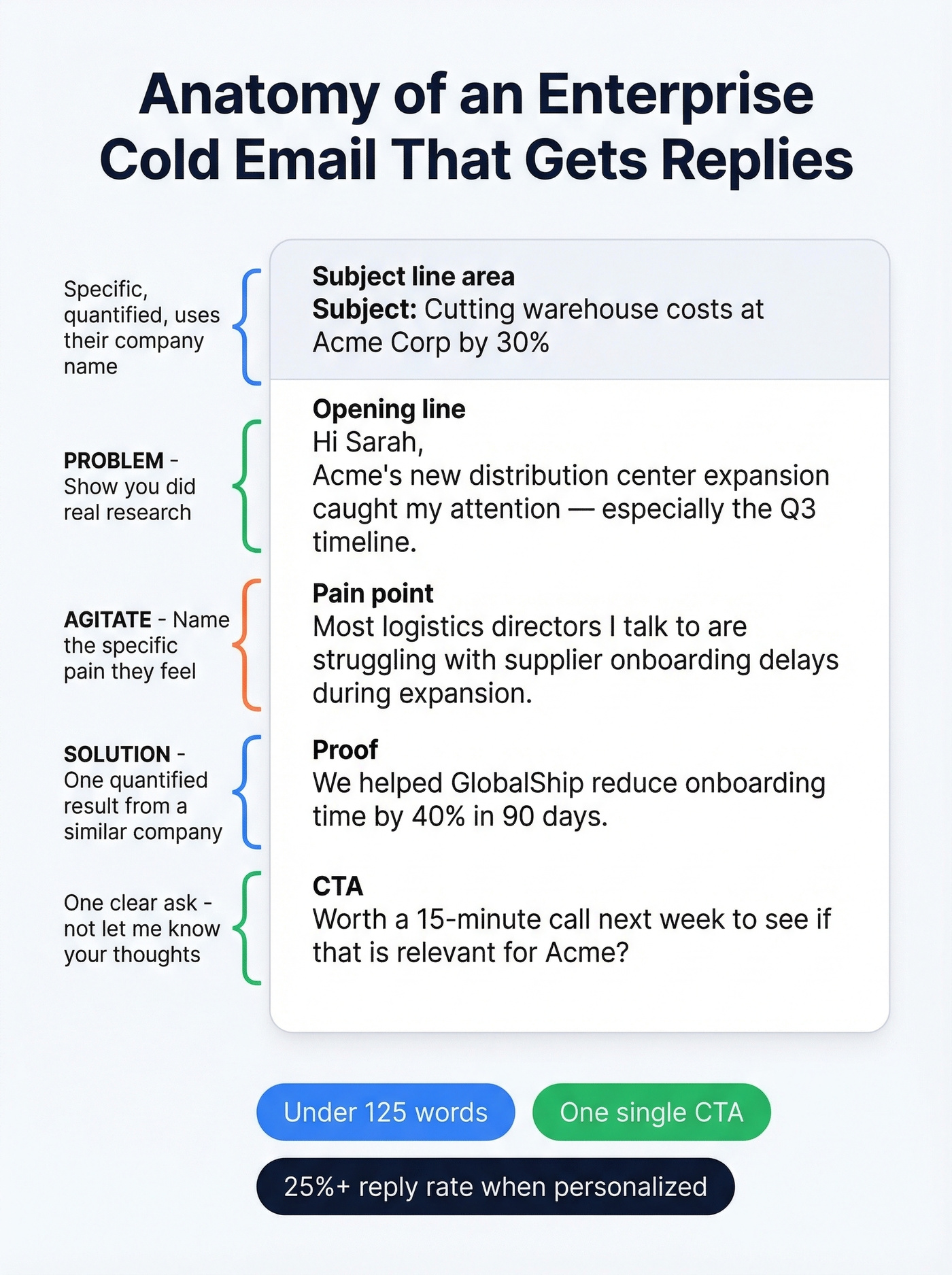 PAS email framework anatomy breakdown for enterprise