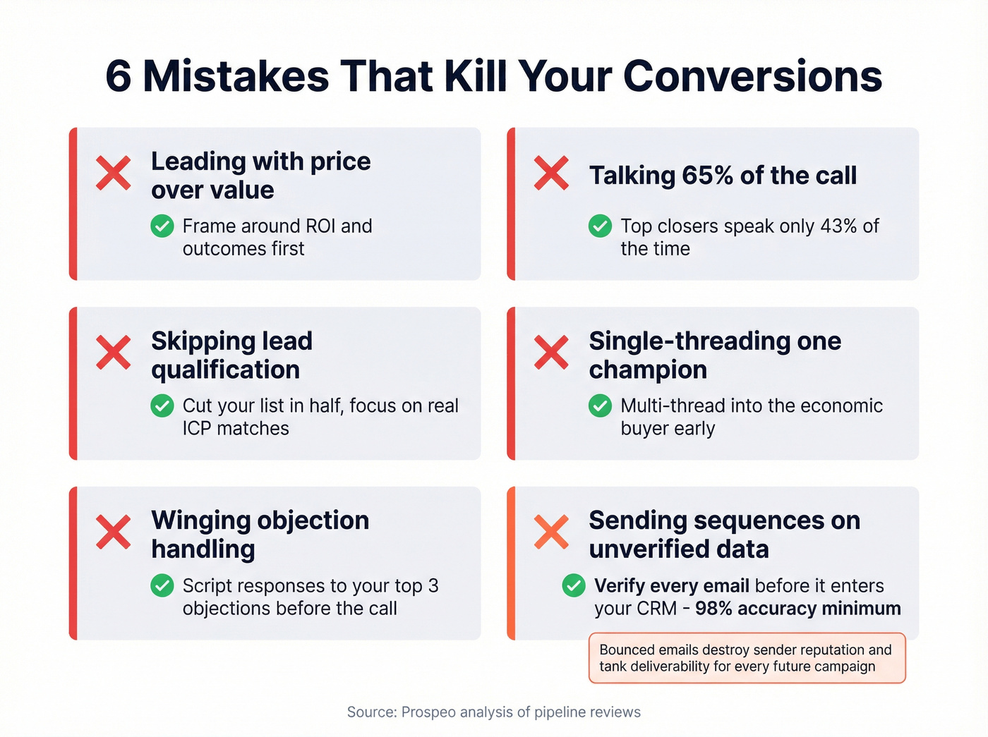 Six common conversion-killing mistakes with fixes