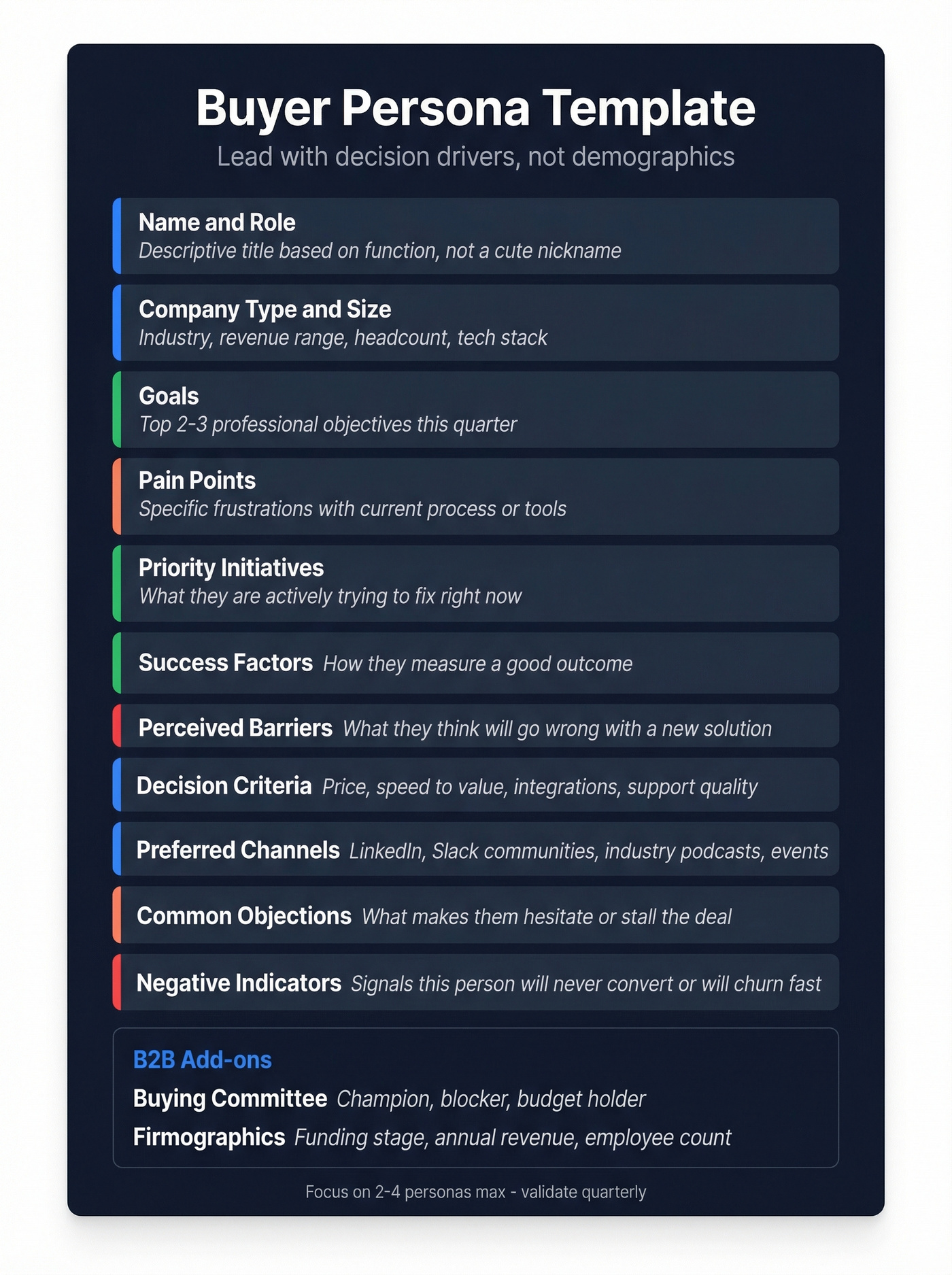 Fillable buyer persona template with all key fields