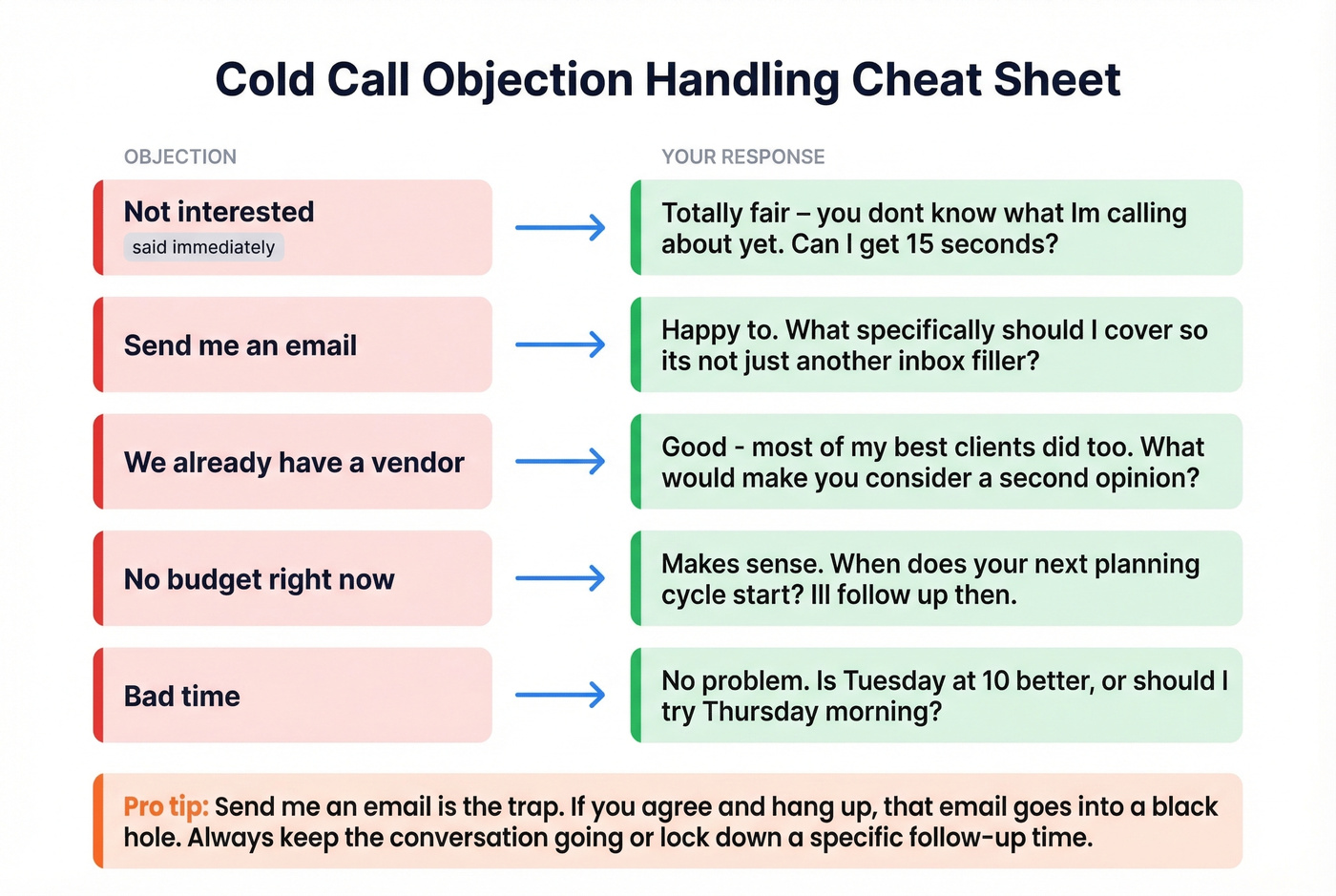 Visual objection handling cheat sheet for cold calls