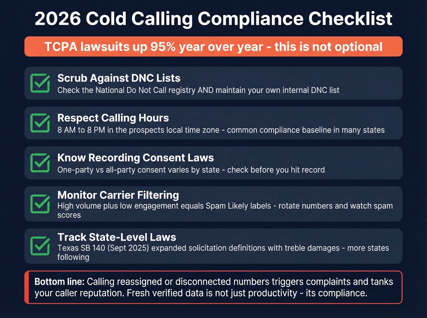 2026 cold calling compliance checklist infographic