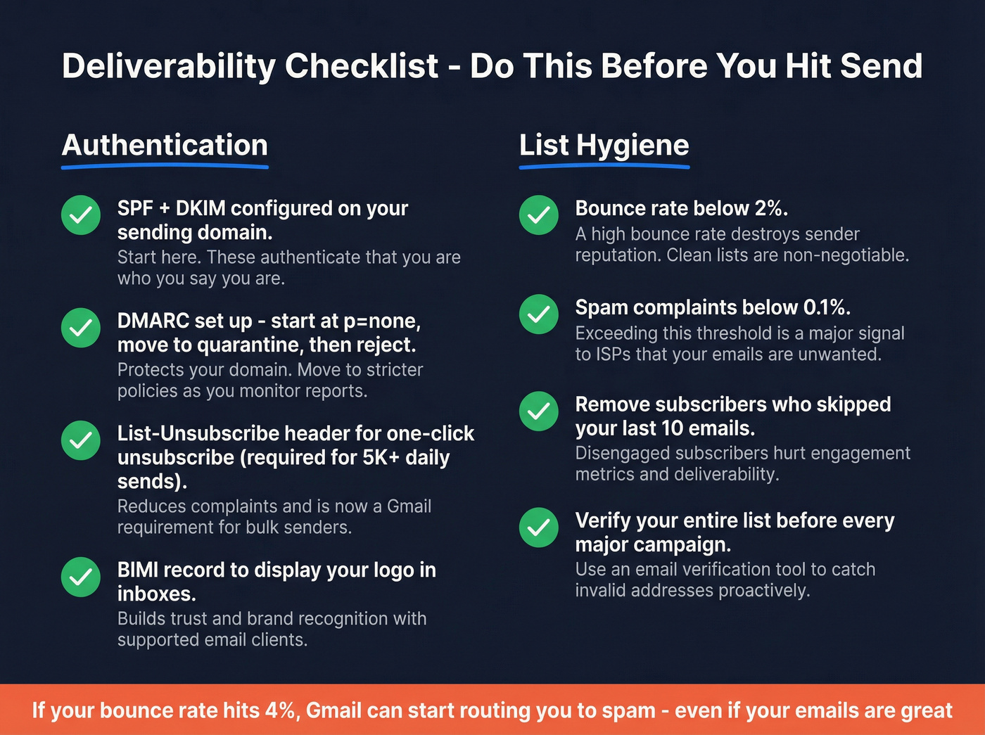 Email deliverability checklist with authentication and hygiene
