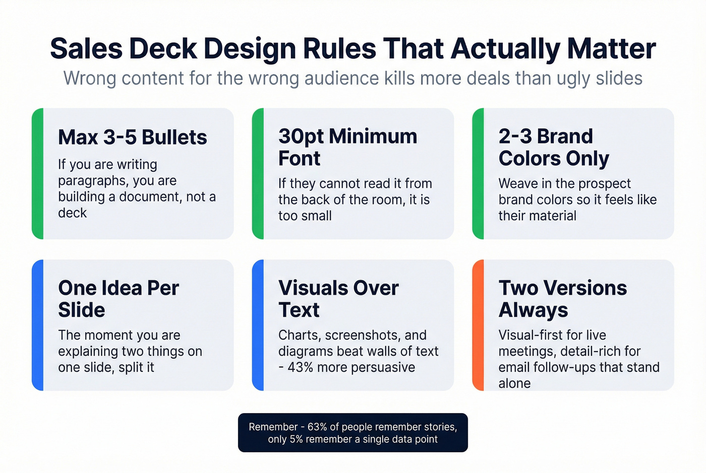 Sales deck design rules quick reference card