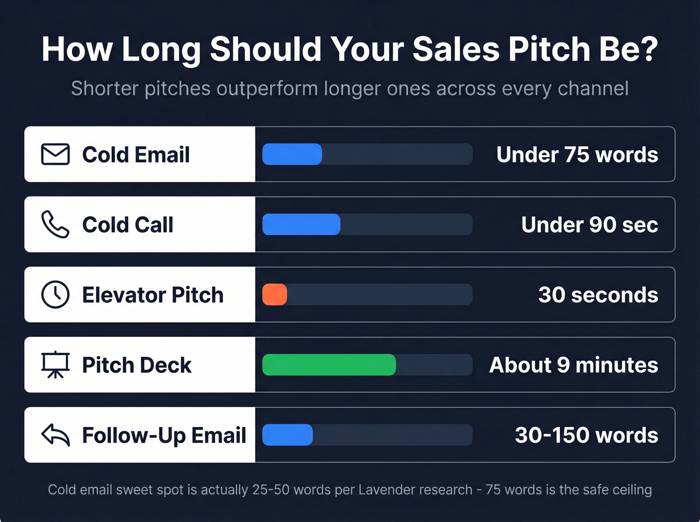 Ideal pitch length benchmarks by channel