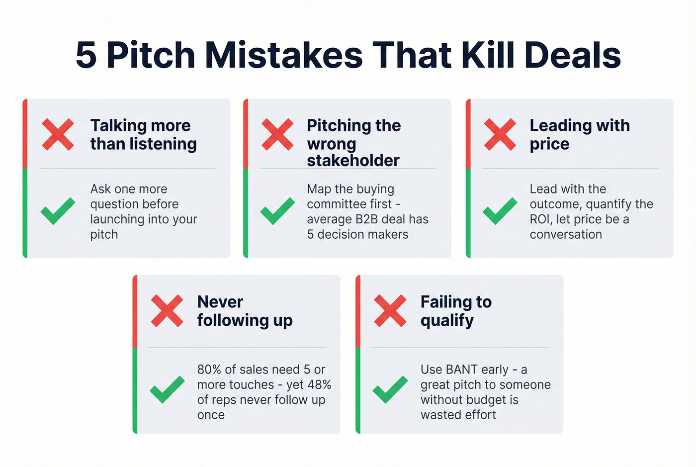 Five common pitch mistakes with fixes visualized