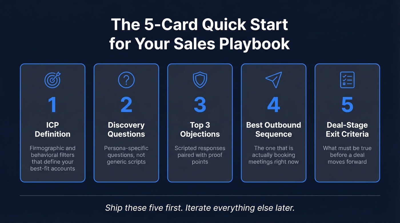 Five essential sales playbook cards visual overview