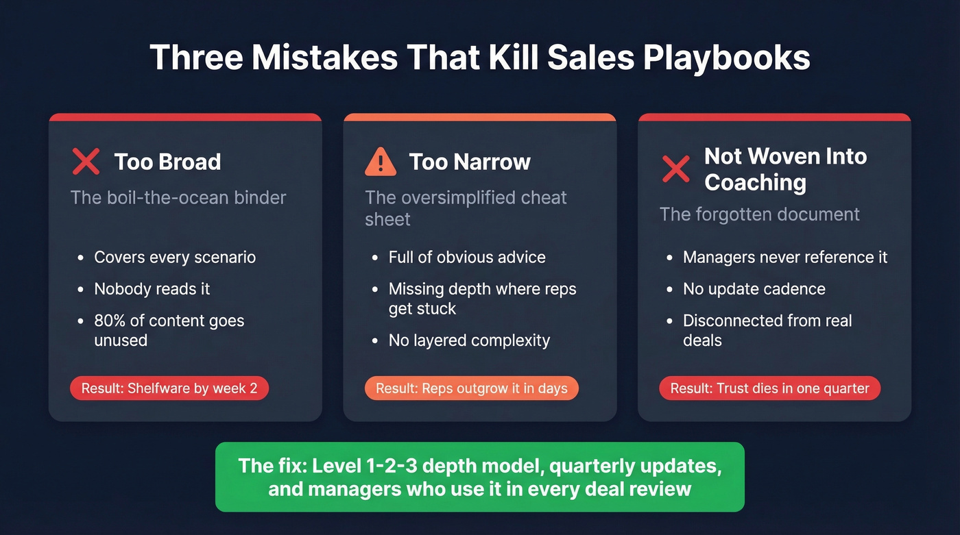 Three common playbook mistakes with visual spectrum