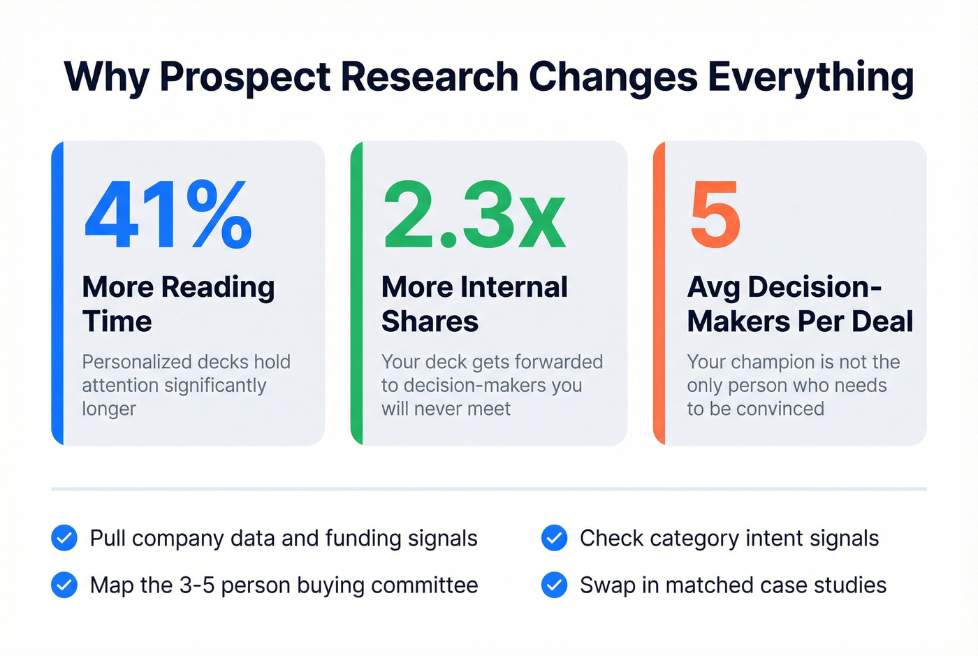 Prospect research impact statistics and sharing data