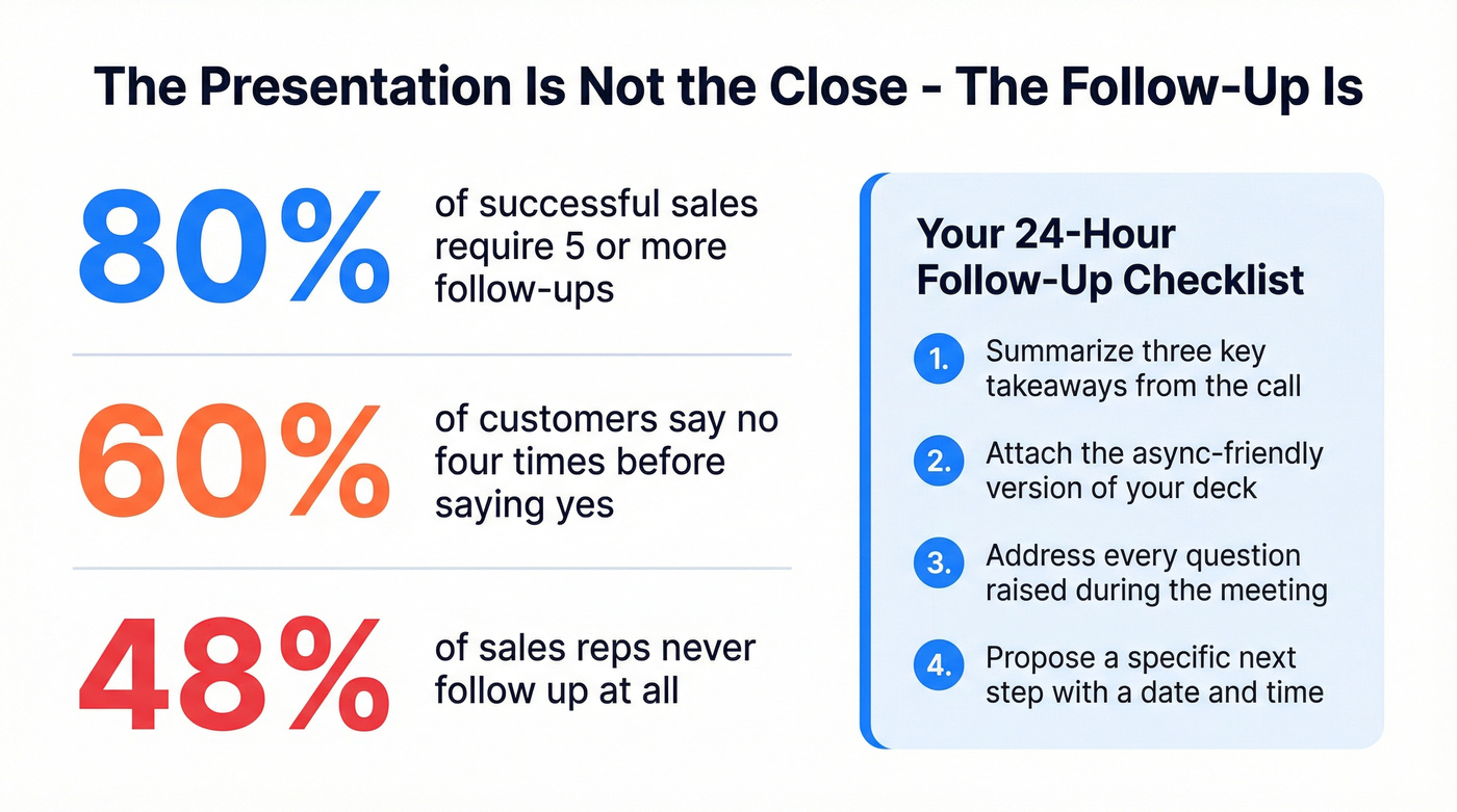 Post-presentation follow-up statistics and action steps