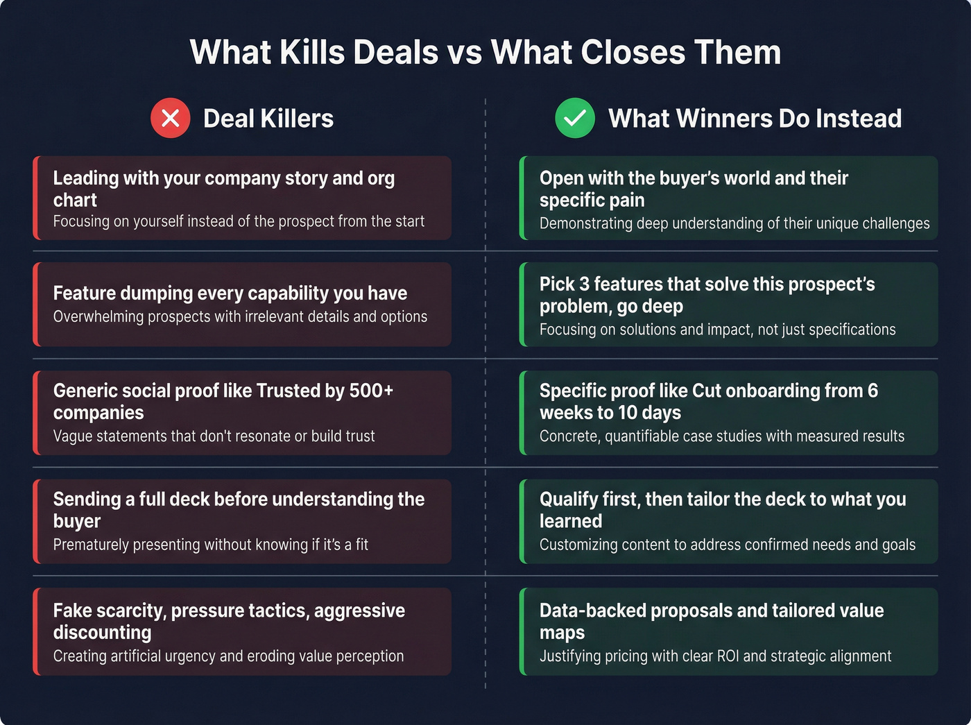 Five deal-killing mistakes vs winning alternatives comparison