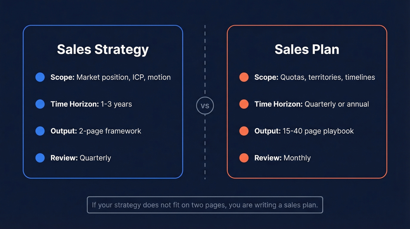 Sales strategy versus sales plan comparison diagram