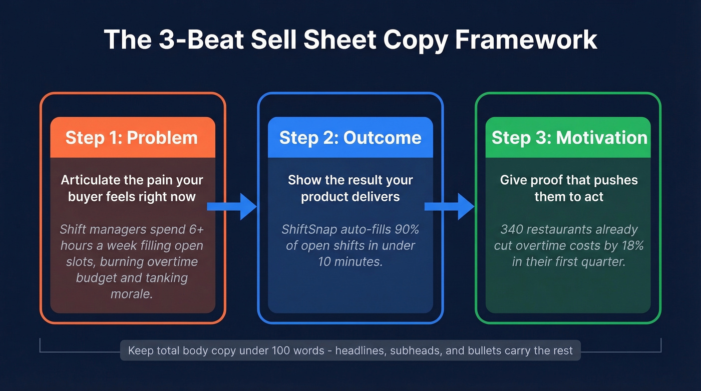 Three-beat copy framework for sell sheet writing
