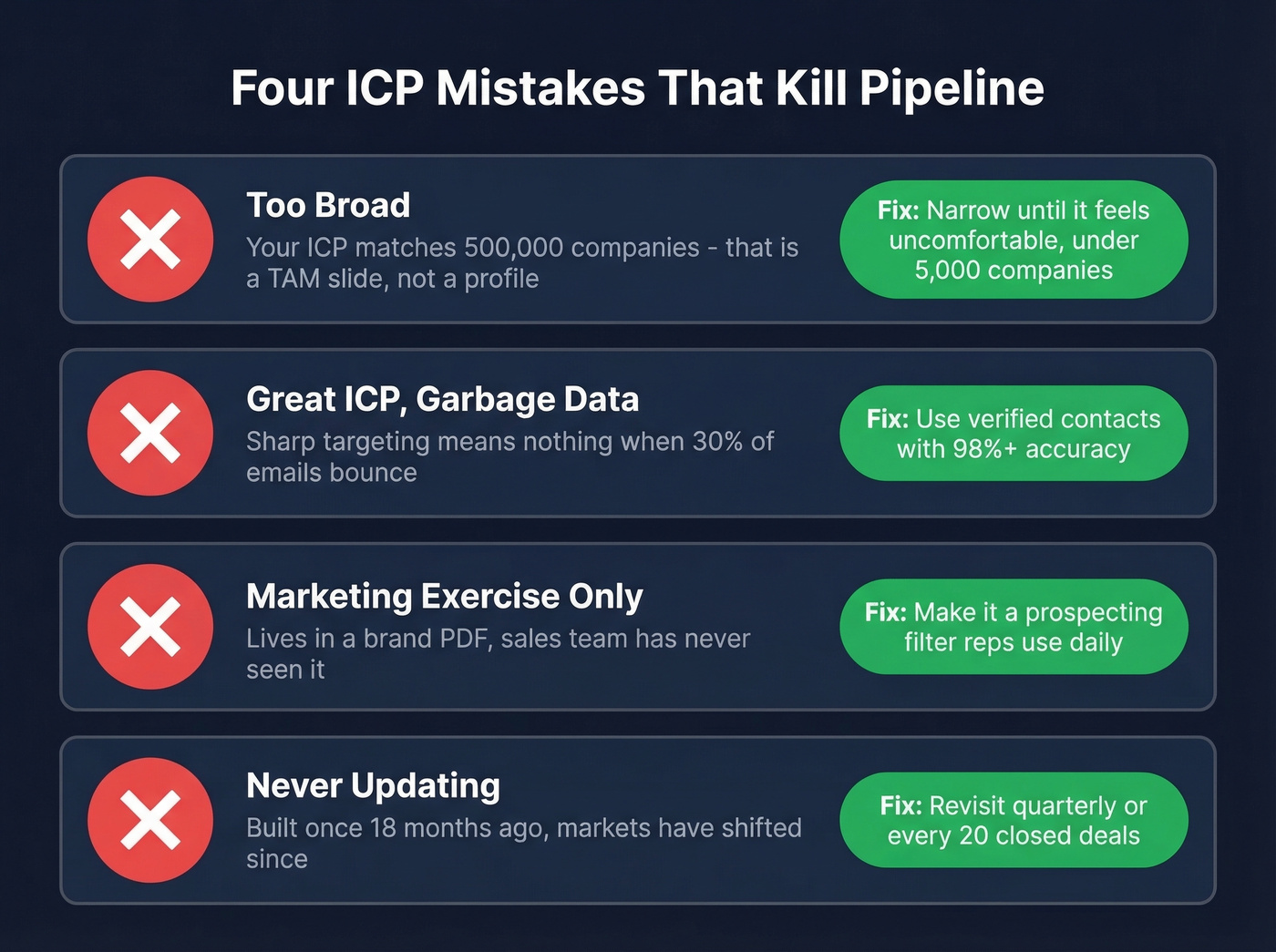 Four common ICP mistakes with warning signs and fixes