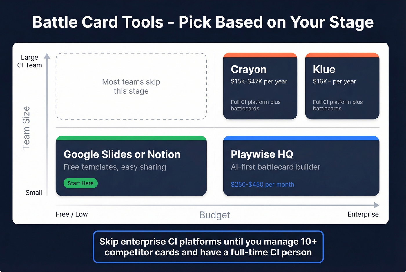 Battle card tools comparison by budget and team size