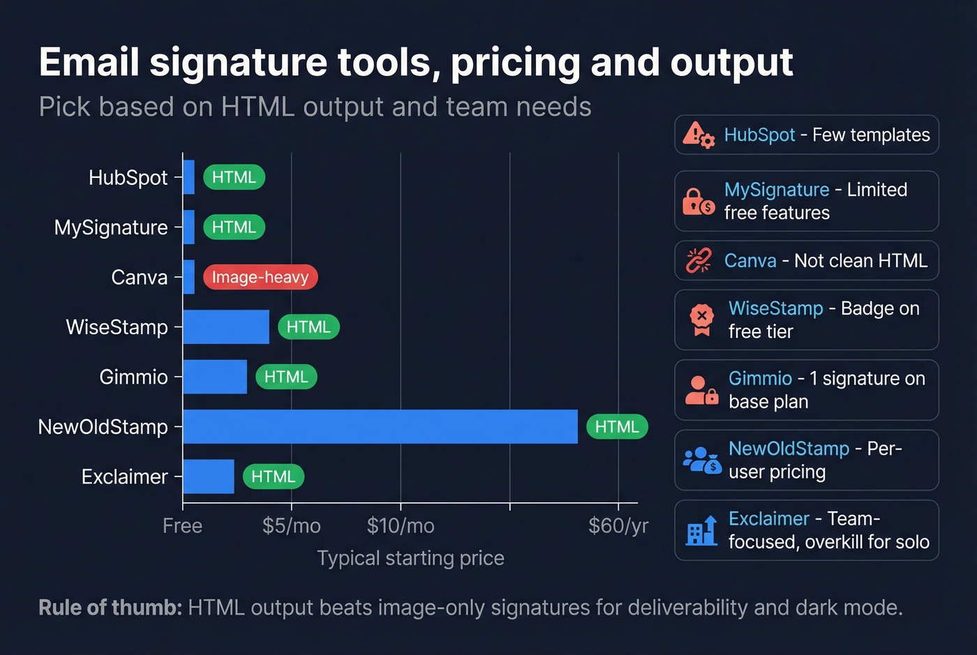 Pricing and output format comparison for signature generator tools