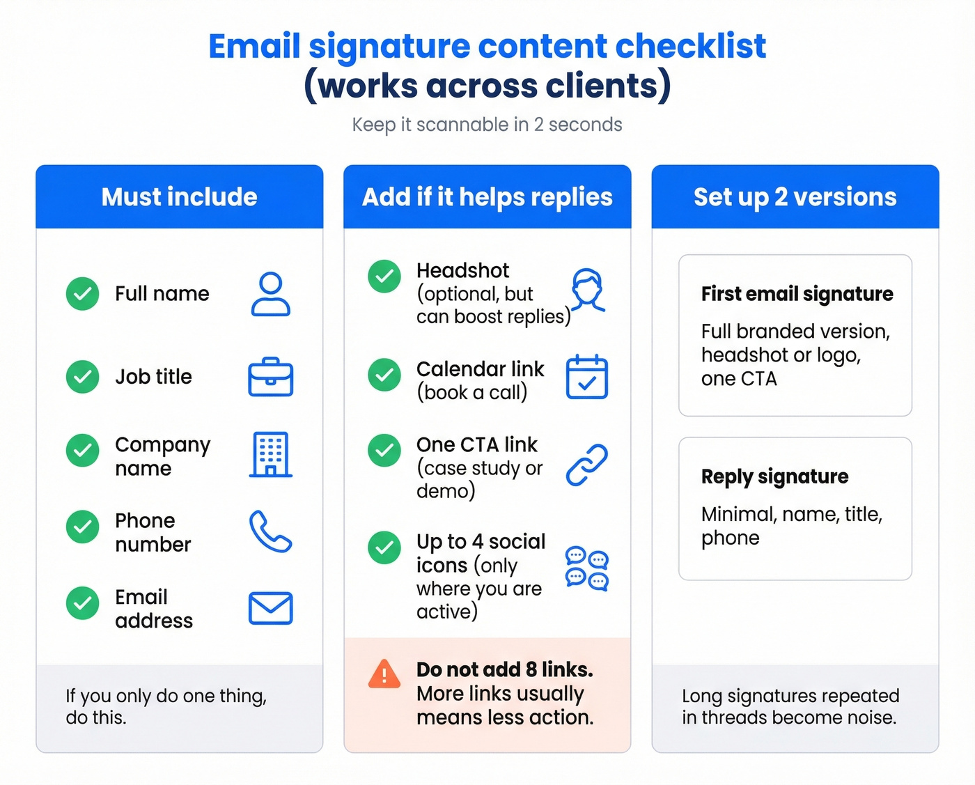 Checklist of signature essentials, optional add-ons, and two-signature setup