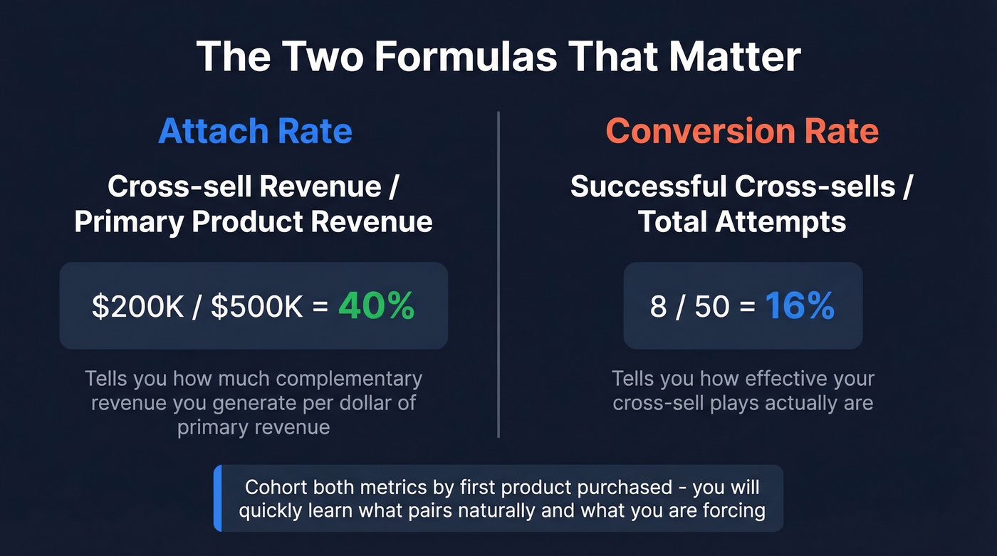 Cross-sell measurement formulas with visual examples