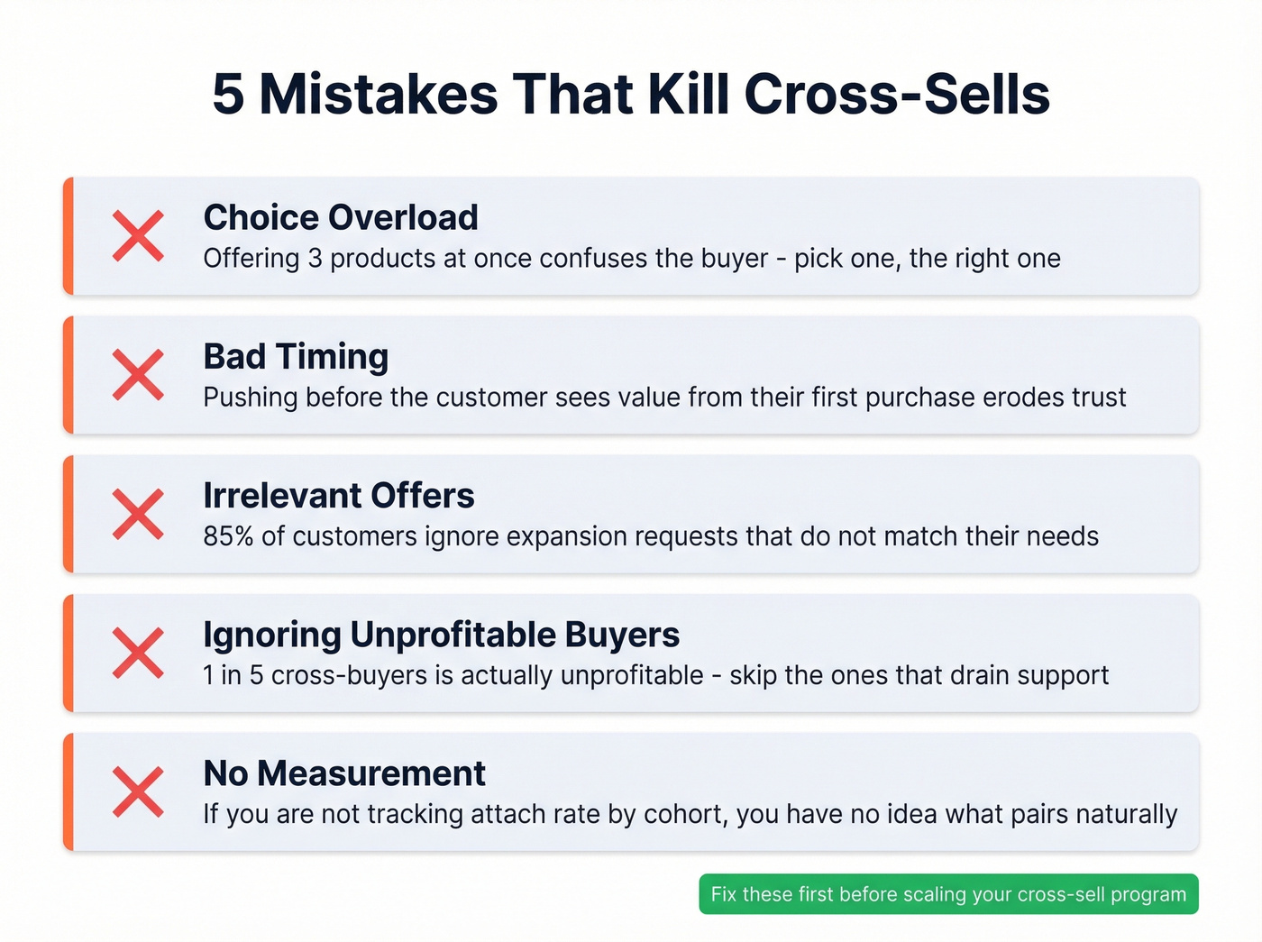 Five common cross-sell mistakes with warning indicators