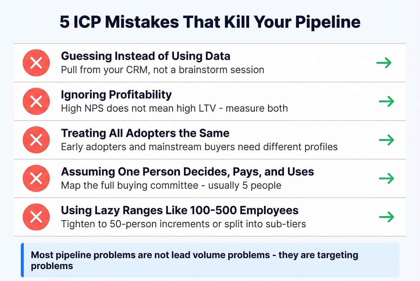 Five common ICP mistakes with warning indicators