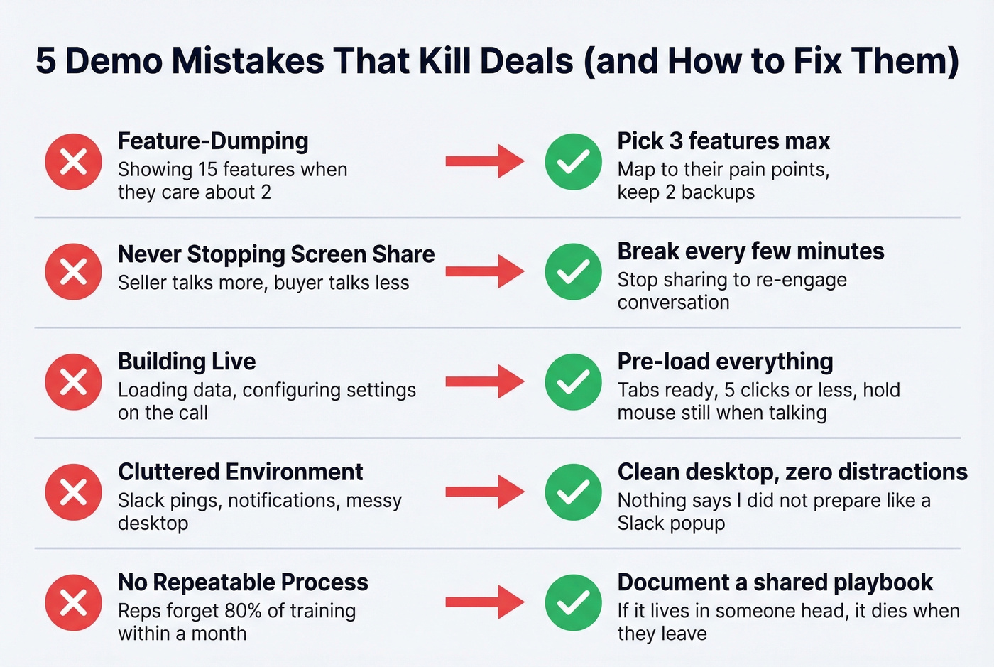 Five demo mistakes that kill deals with fixes