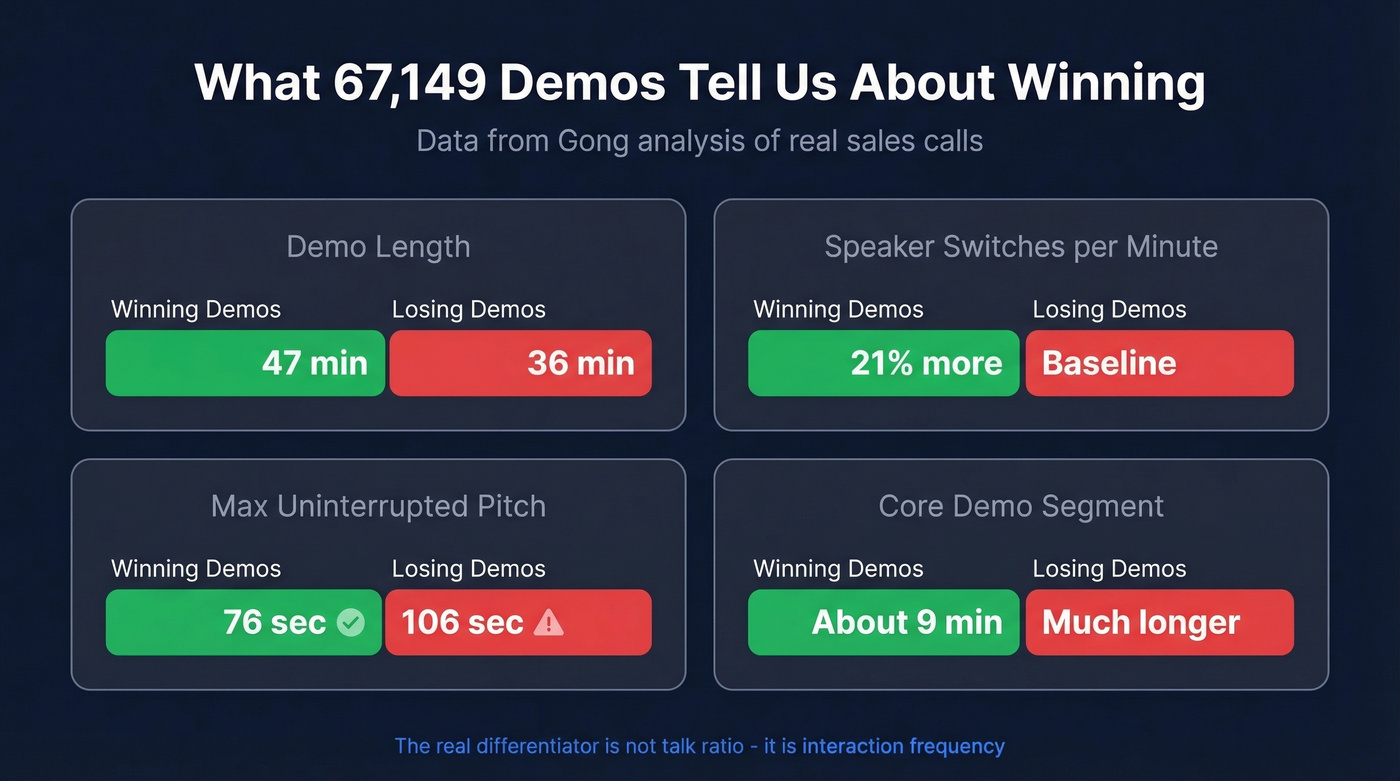 Winning vs losing demo metrics comparison chart