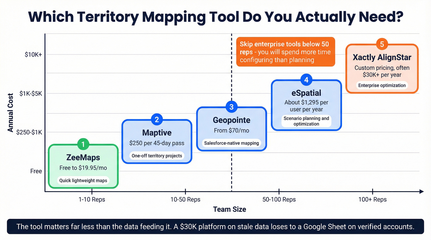 Territory mapping tools comparison by team size and budget