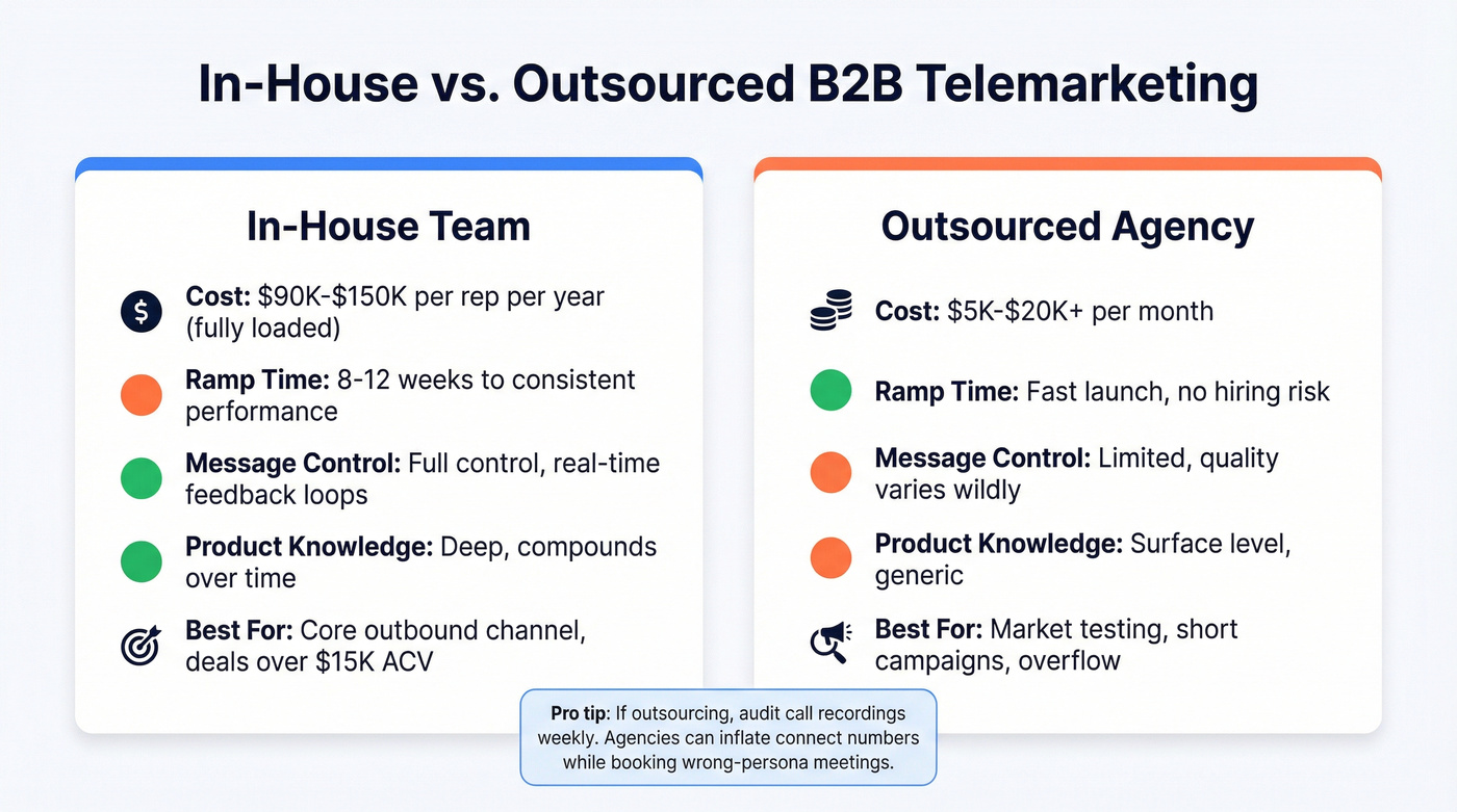 In-house vs outsourced telemarketing team comparison