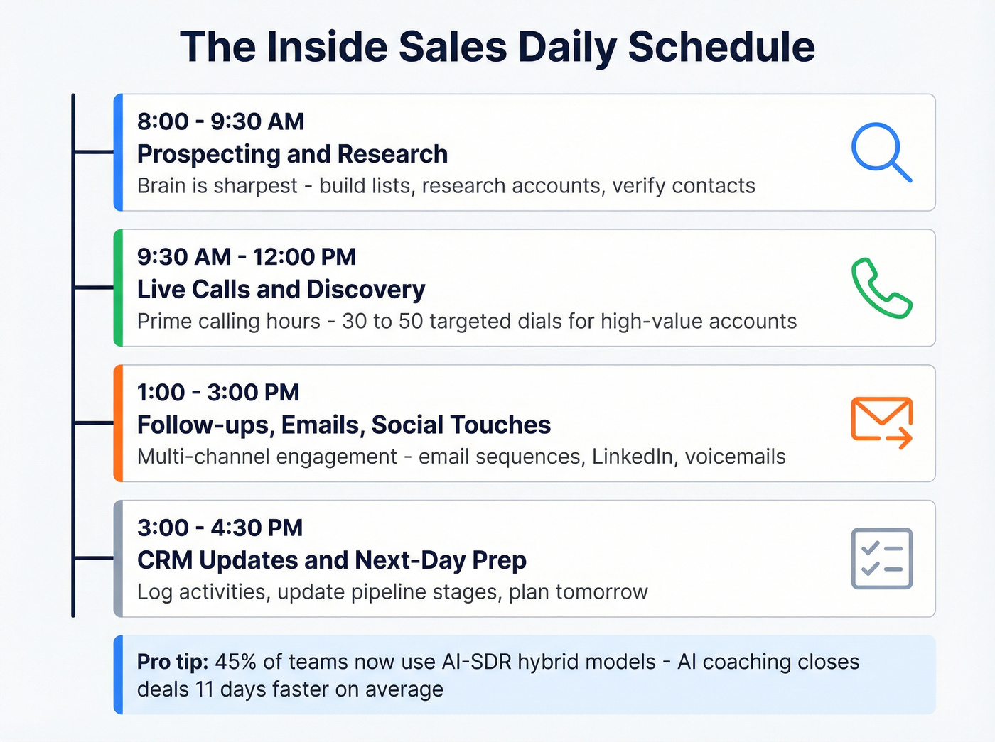 Inside sales rep daily schedule time blocks