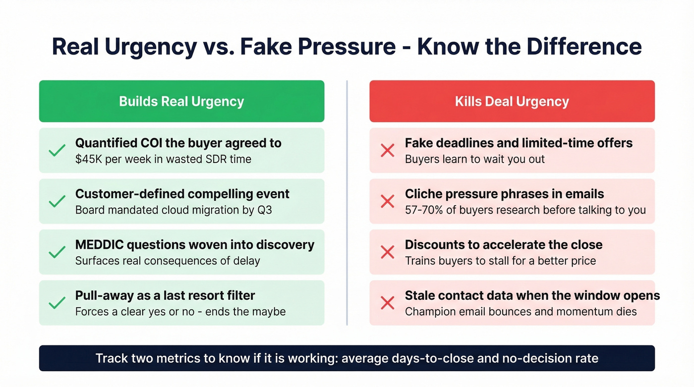 Real urgency versus fake pressure tactics comparison