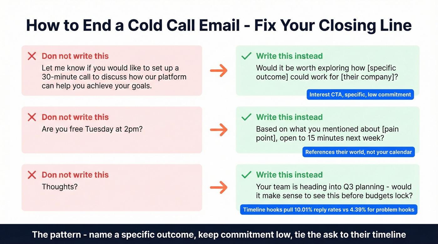 Before and after cold email closing line examples