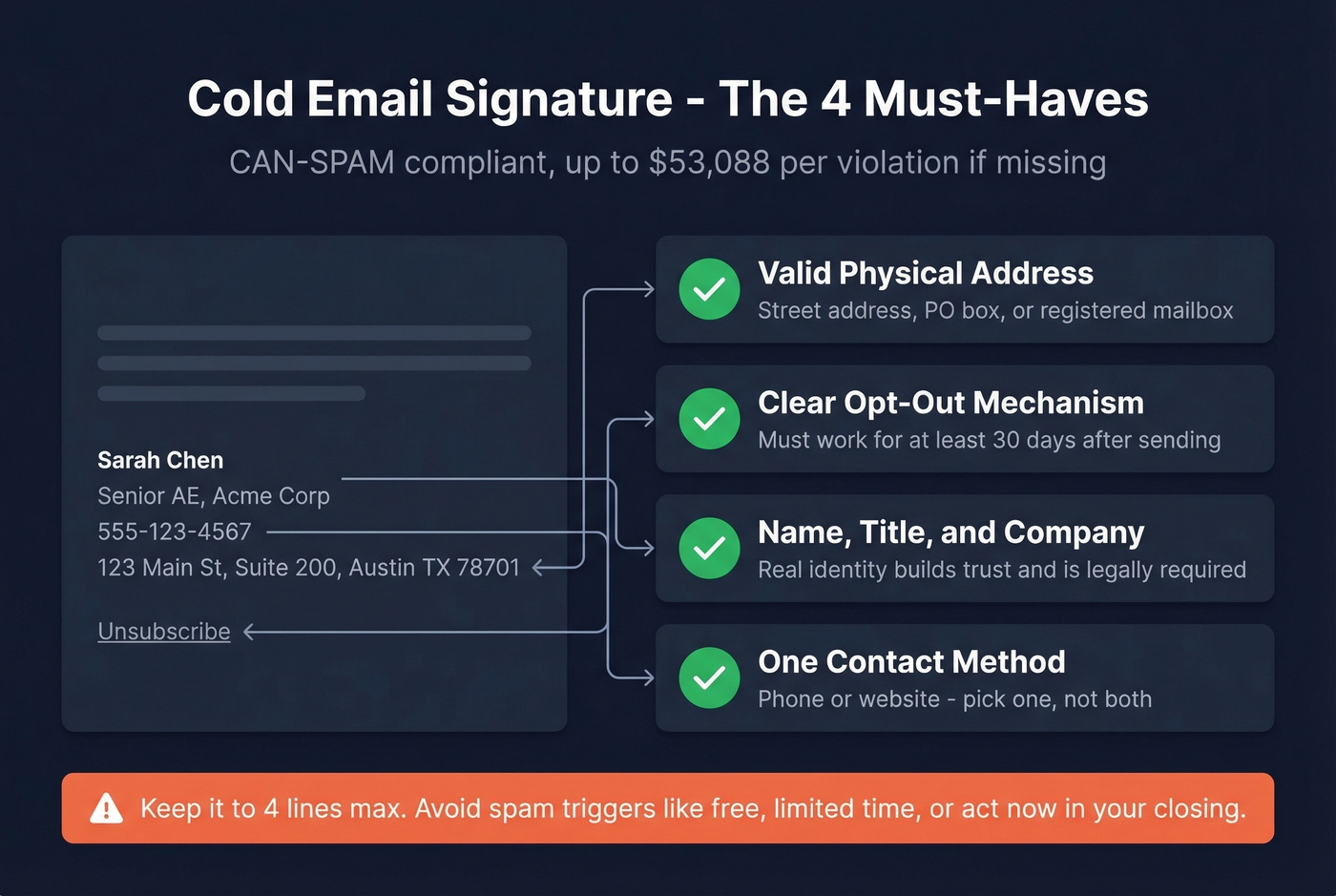 CAN-SPAM compliant cold email signature checklist