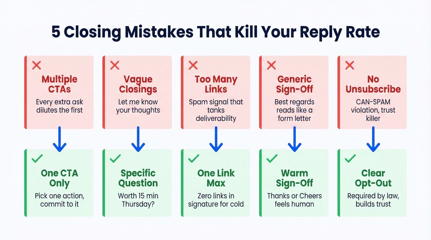Five cold email closing mistakes with fixes