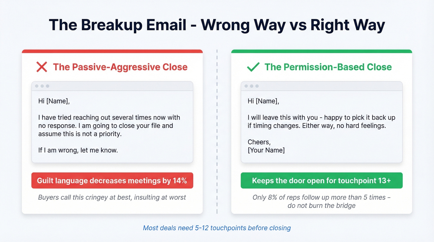 Side-by-side breakup email comparison good vs bad
