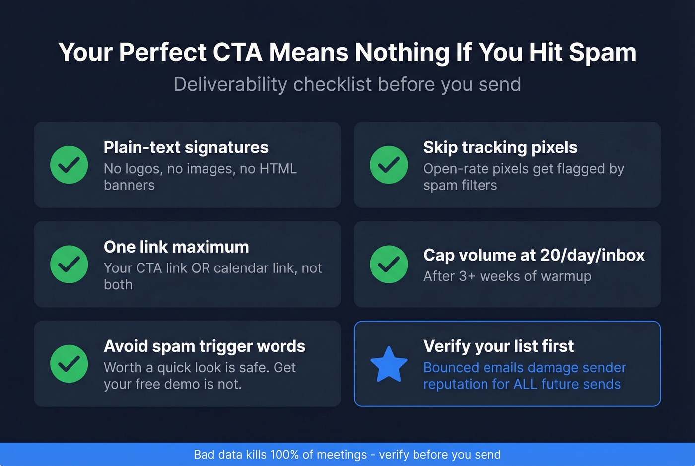 Deliverability checklist for prospecting email closings
