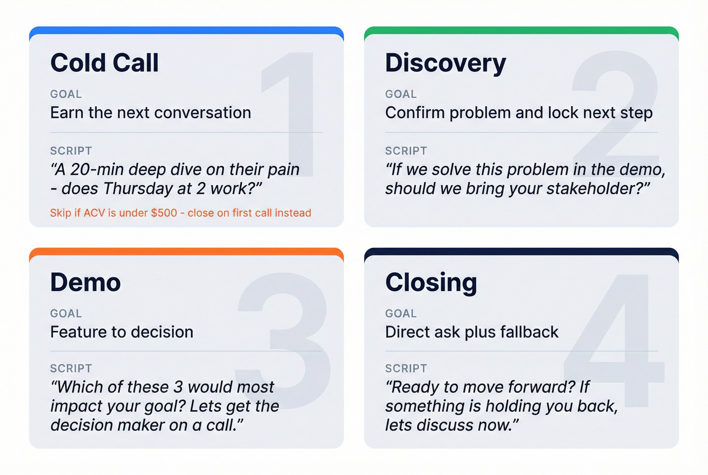 Four call types with goals and closing scripts