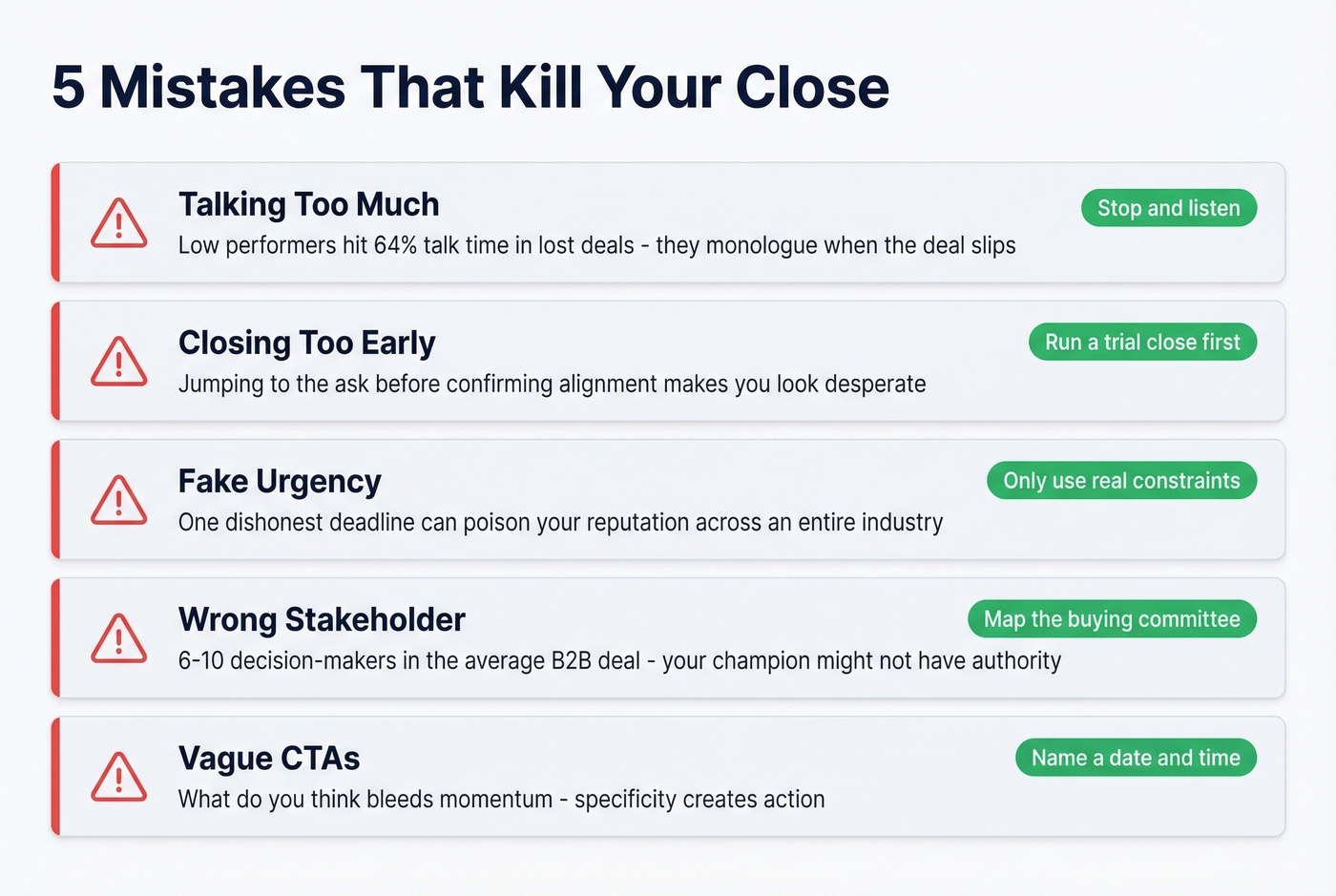 Five common closing mistakes with warning indicators