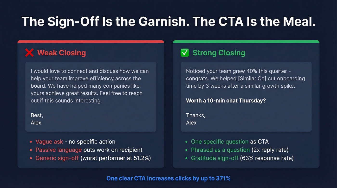 Before and after comparison of bad vs good email closings