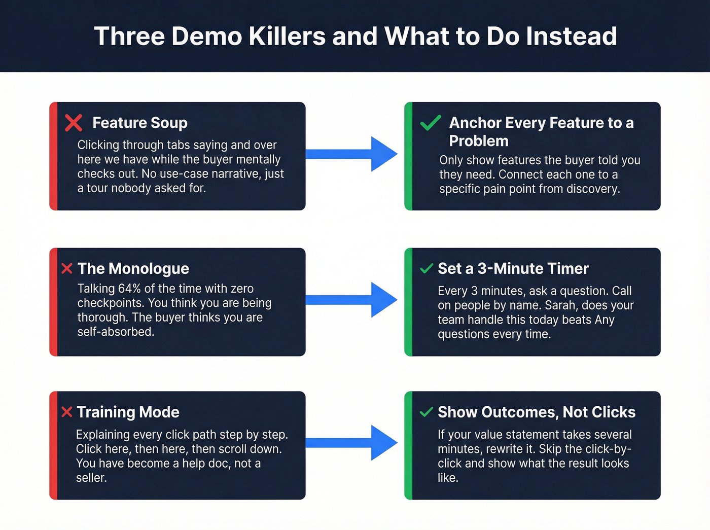 Three demo mistakes with what to do instead